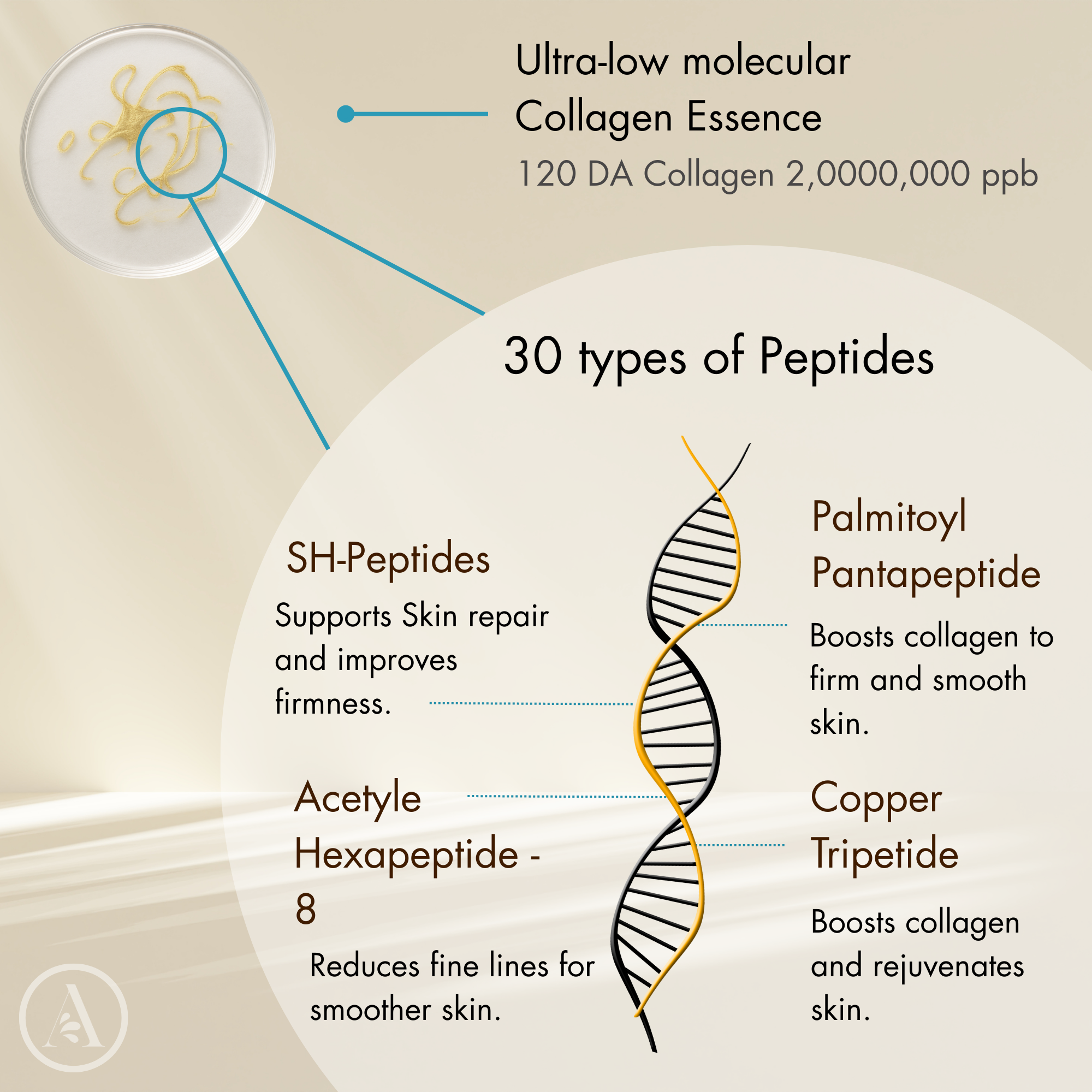 AlpaSkin™ Wrinkle-Smoothing Collagen Serum