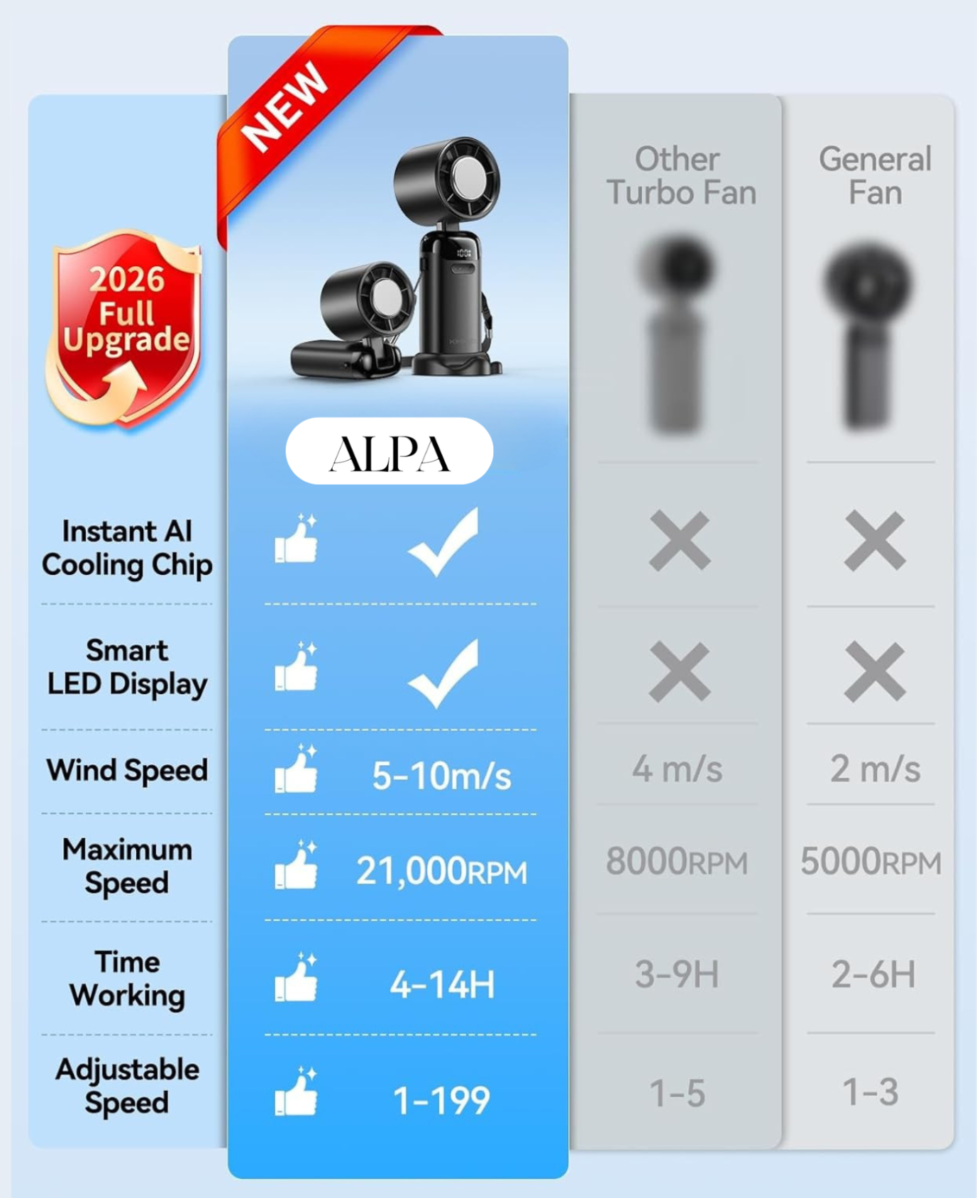 Alpa FrostFace™ | Instant Skin Cooling Fan | Drop to 15°C in Seconds