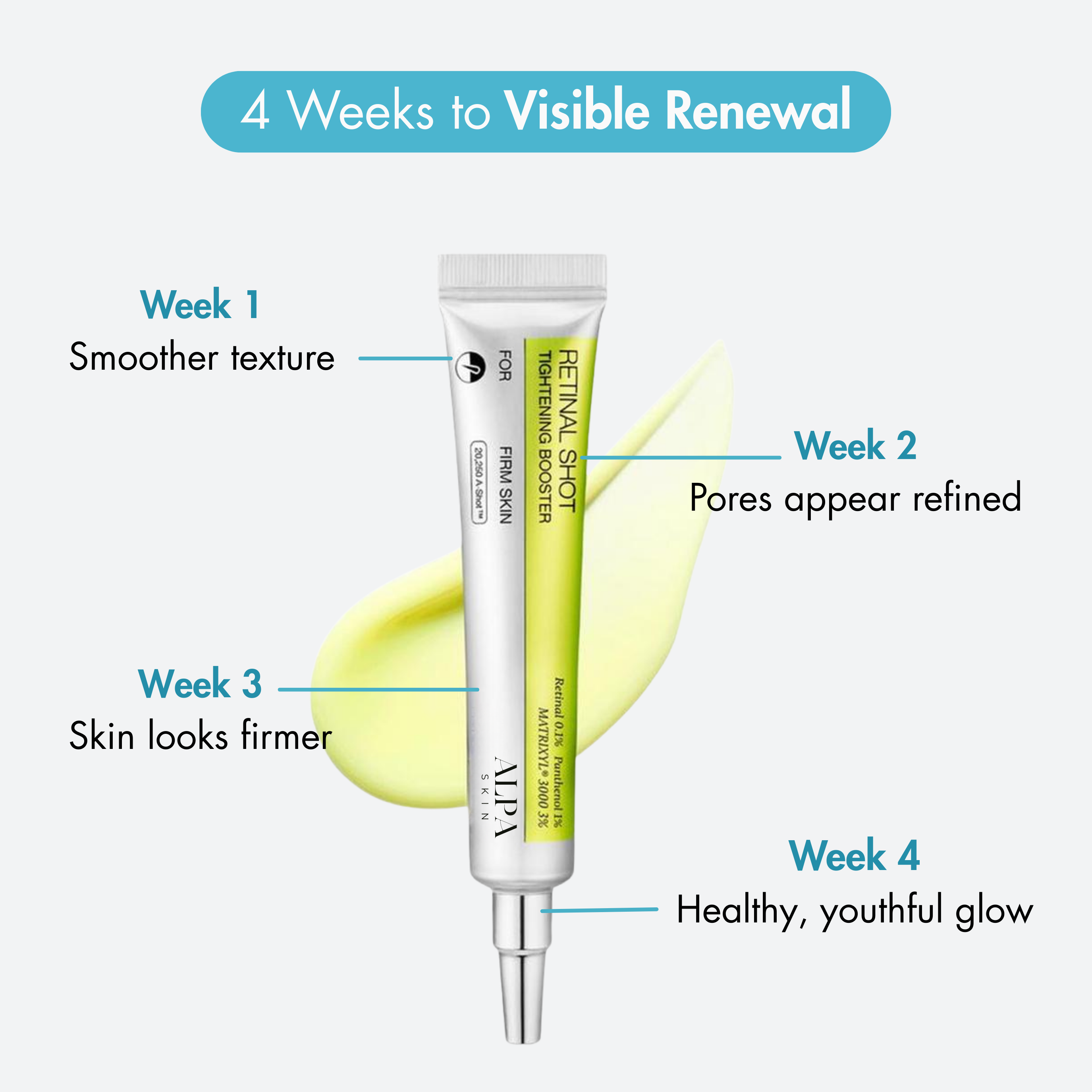 AlpaSkin™ Vita-A Retinal Shot